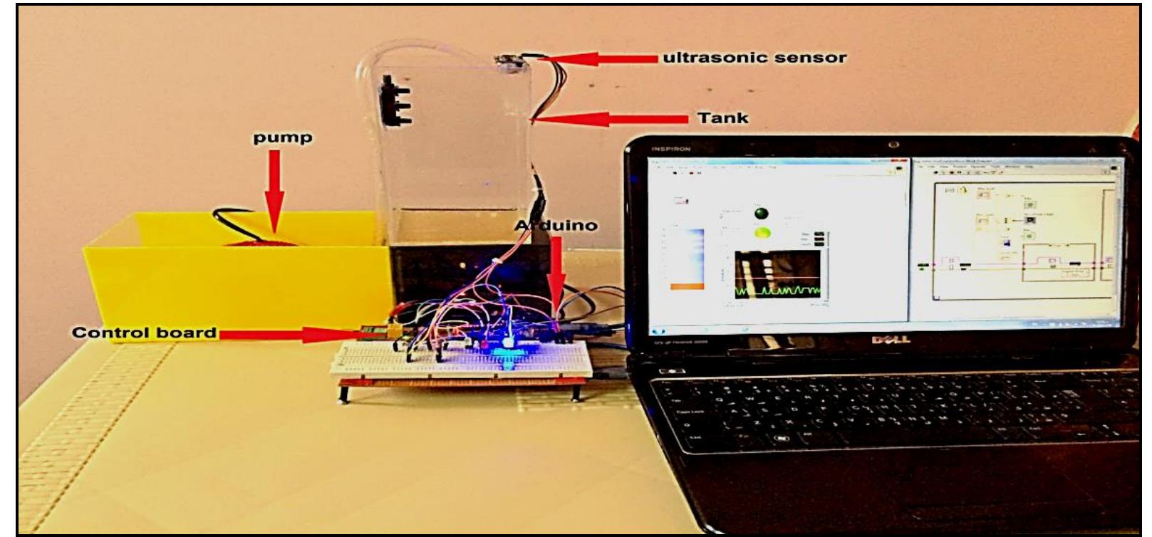 (PDF) Implementing of Liquid Tank Level Control Using Arduino-Labview ...