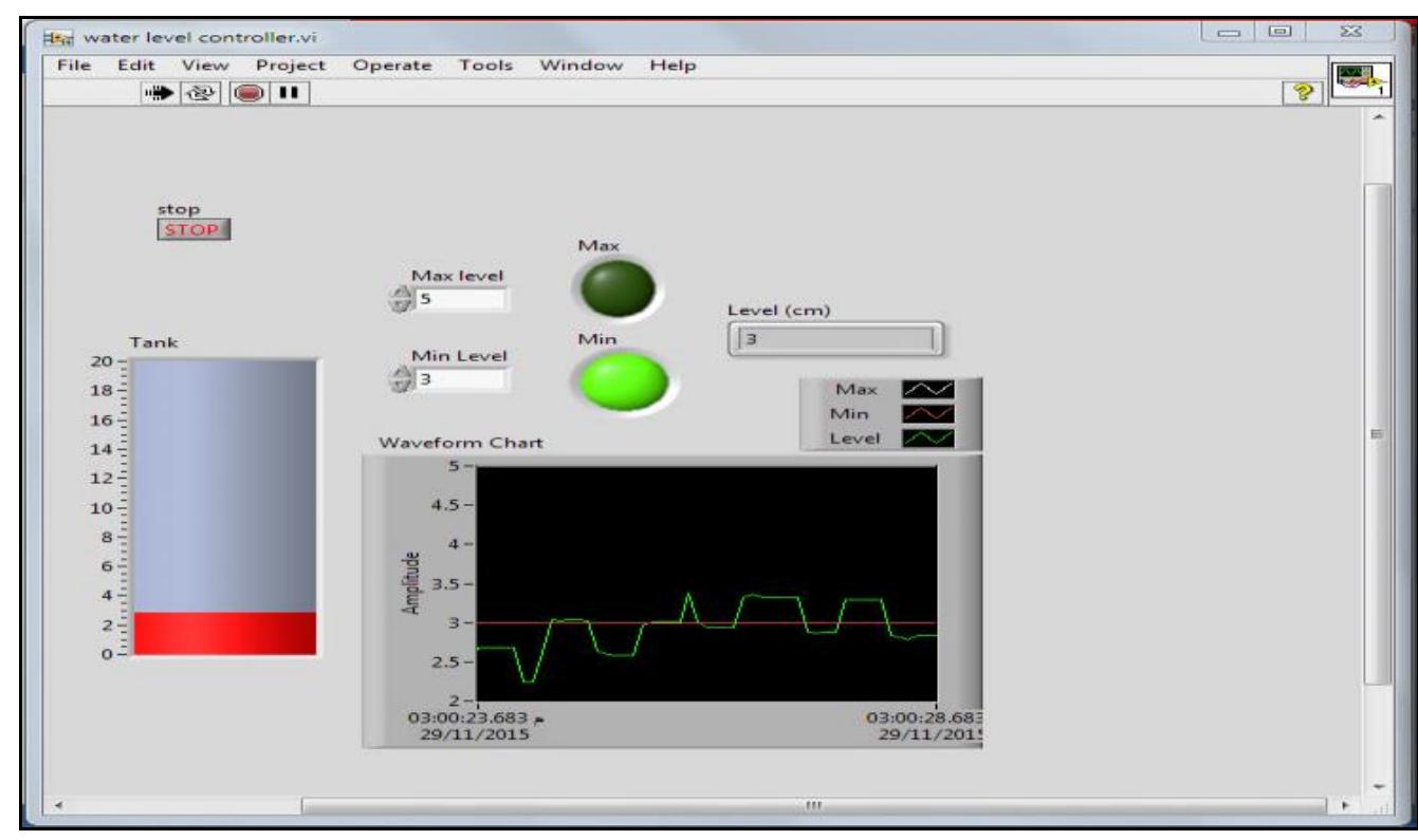 (PDF) Implementing of Liquid Tank Level Control Using Arduino-Labview ...