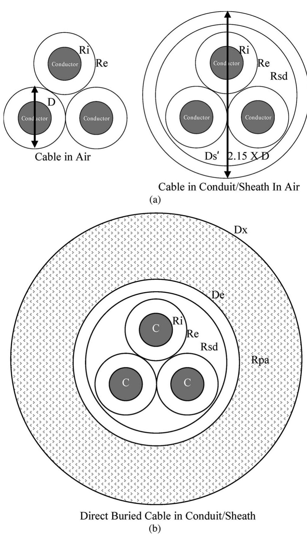 (PDF) Ampacity Calculation for DLO Cable Used in Permanent Installations