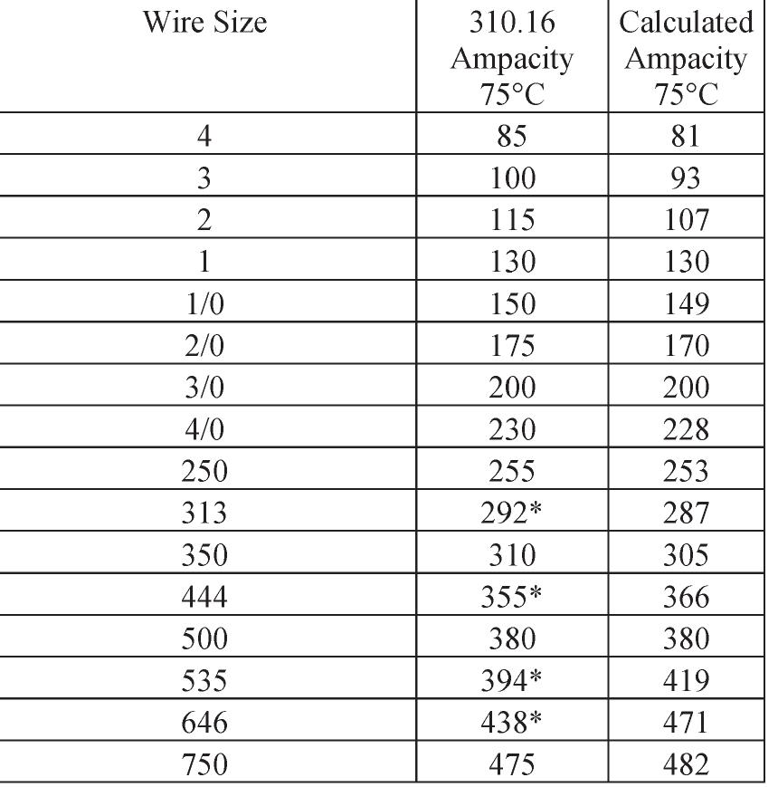 (PDF) Ampacity Calculation for DLO Cable Used in Permanent Installations