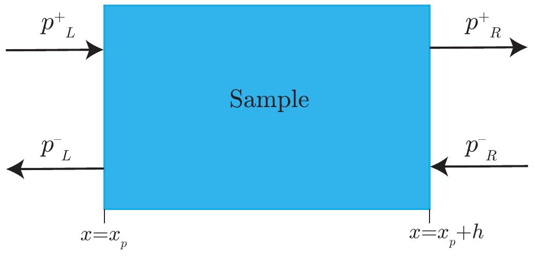(PDF) Matrix formulation in Acoustics: The transfer matrix method