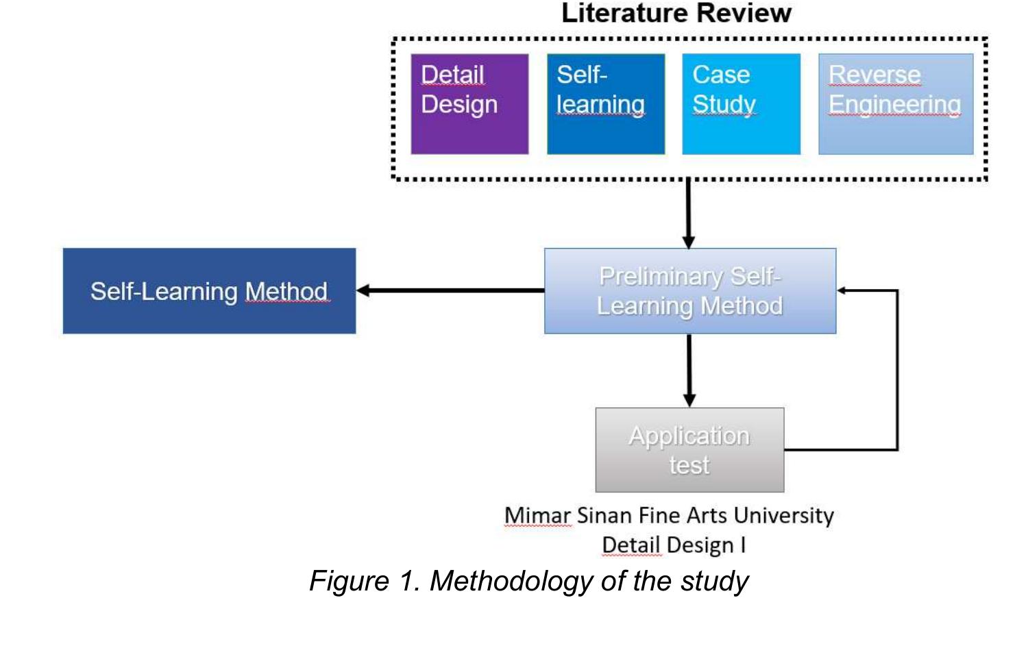 (PDF) DEVELOPING ARCHITECTURAL DETAILING SKILL - A SELF LEARNING METHOD