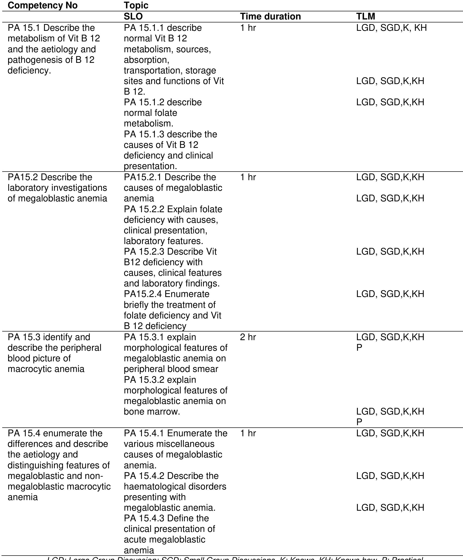 (PDF) Competency Based Medical Education: An Overview and Application ...