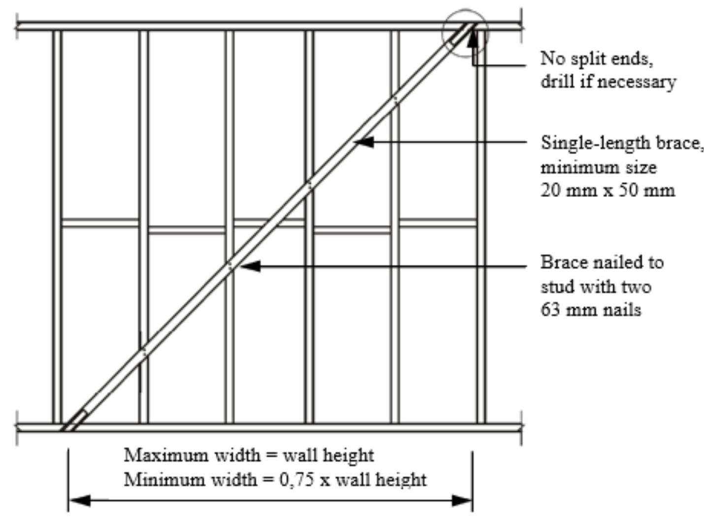 Lumber Racking Bracing Bracing, including the recommended location of the braced