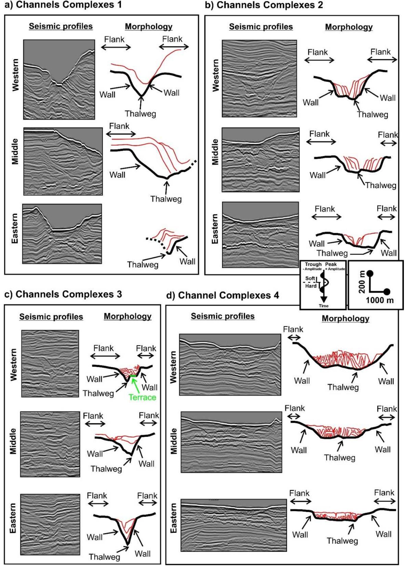 Channel Bar Complexes (PDF) Quantitative Seismic Geomorphology of Four Different Types of the ...