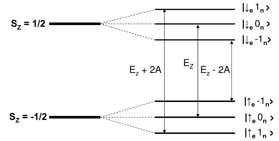 (PDF) Nuclear Spin Noise and STM Noise Spectroscopy