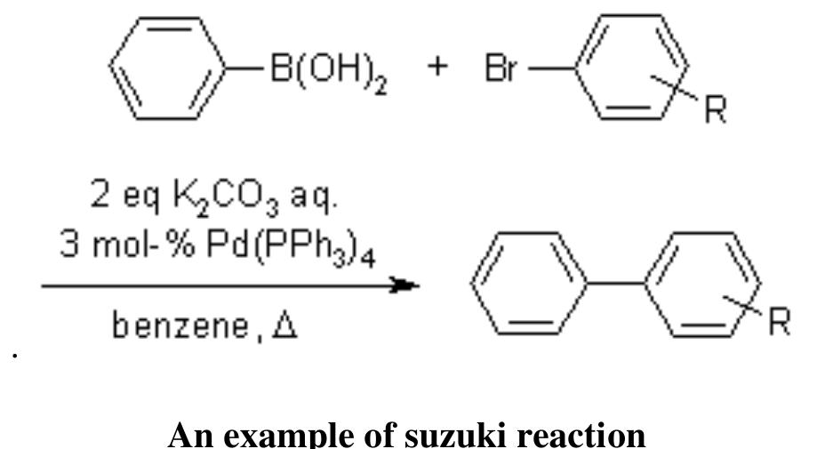 (PDF) Suzuki Cross Coupling Reaction- A Review