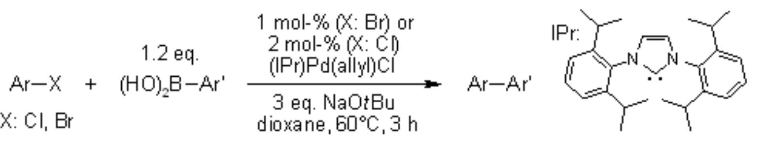Figure 20 - Suzuki Cross Coupling Reaction- A Review