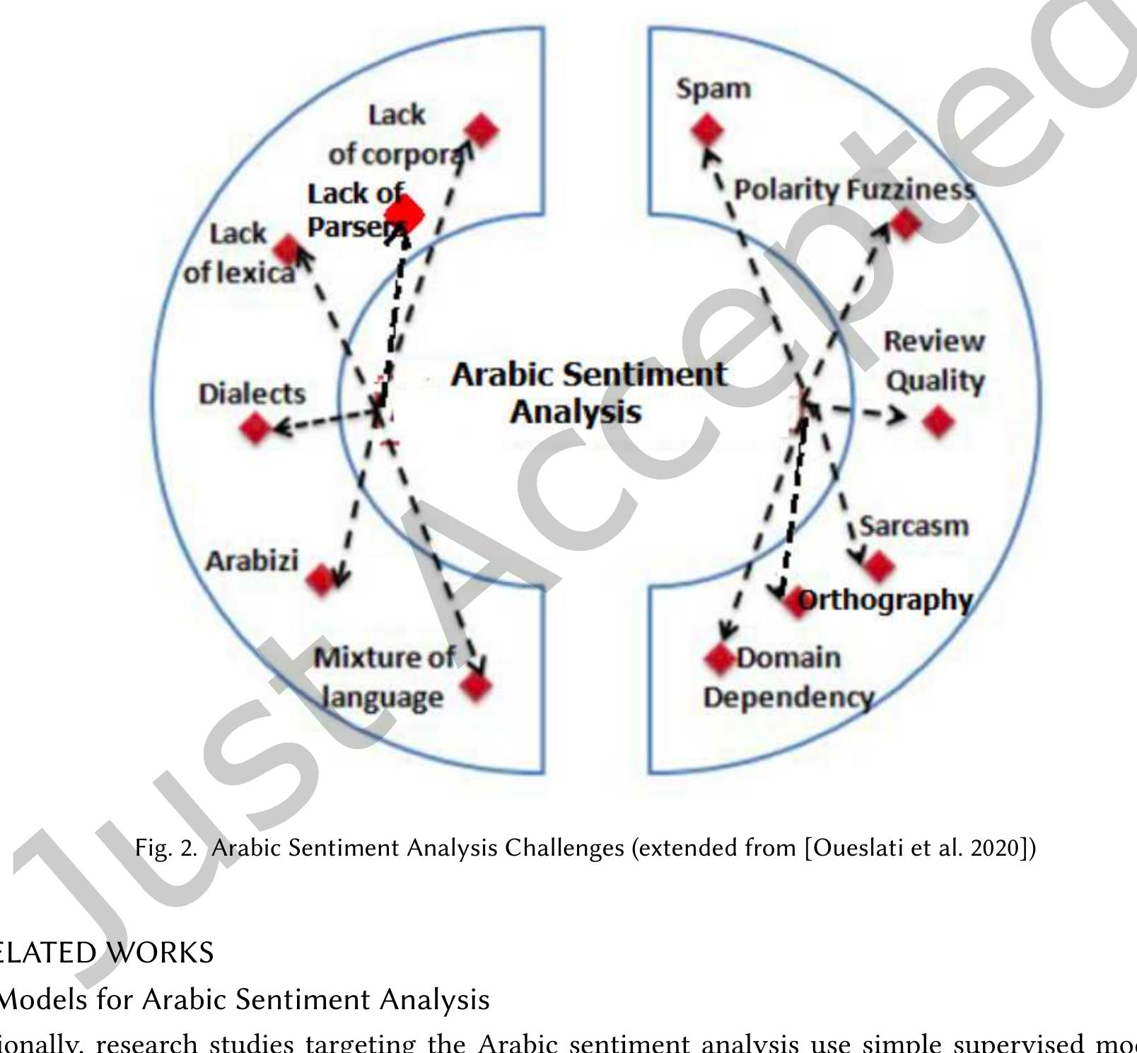 (PDF) Attention Mechanism Architecture for Arabic Sentiment Analysis