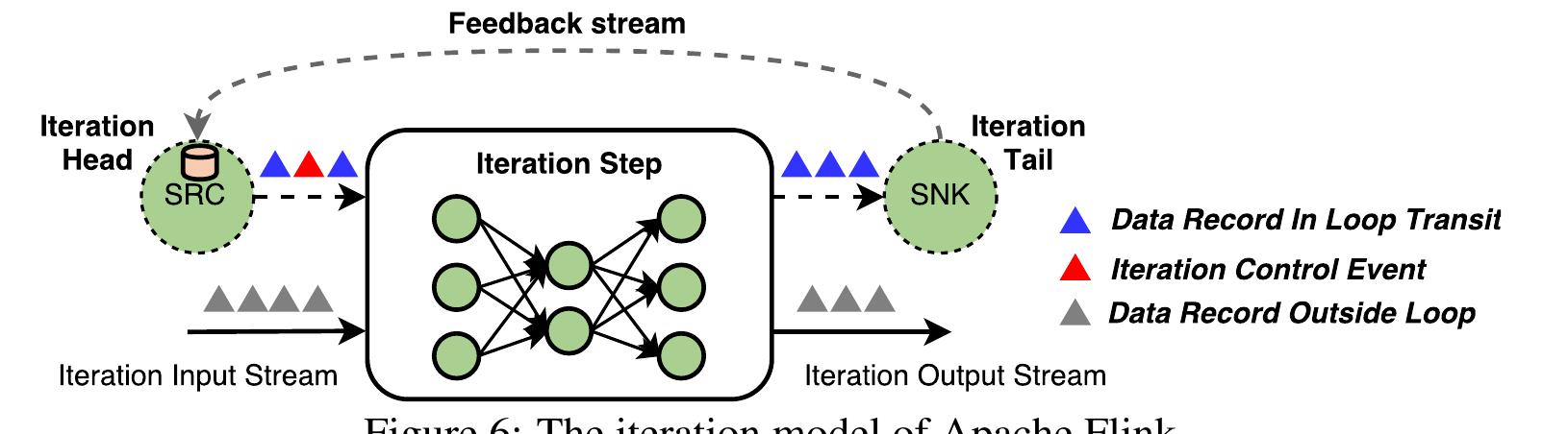 (PDF) Apache Flink™: Stream and Batch Processing in a Single Engine