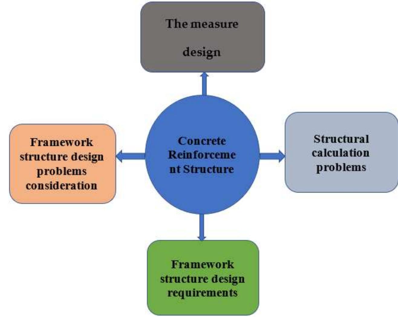 (PDF) A short overview of reinforced concrete frame structure design ...