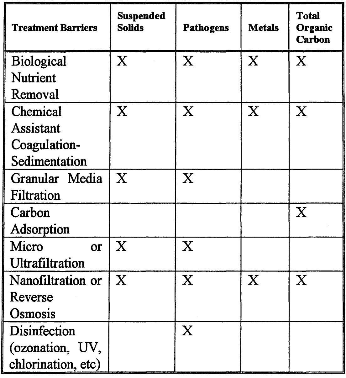 (PDF) Guidelines for Potable Water Reuse: Is Georgia Ready to Address ...