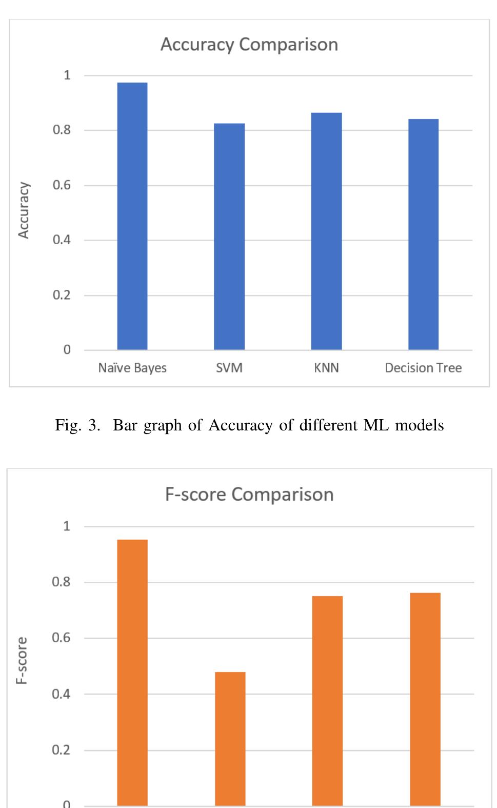 (PDF) SQL Injection Detection using Machine Learning and Convolutional ...