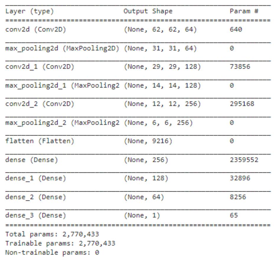 (PDF) SQL Injection Detection using Machine Learning and Convolutional ...