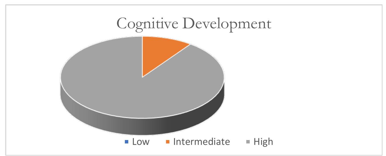(PDF) Child cognitive development based on the maternal education
