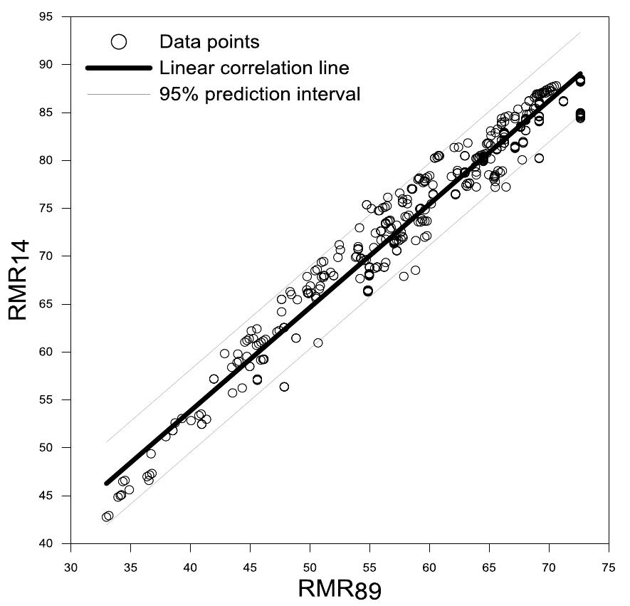 (PDF) Review of Rock-Mass Rating and Tunneling Quality Index Systems ...