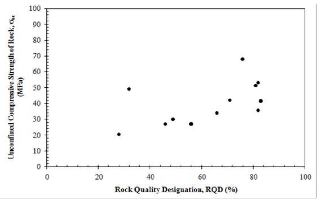 (PDF) Rock Bearing Resistance of Bored Piles Socketed Into Rock
