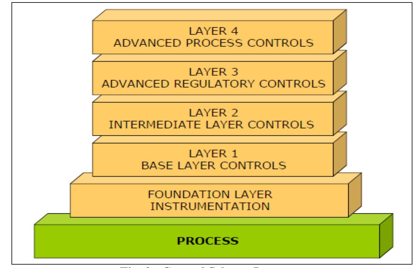 Initiate Control (PDF) Proactive and Predictive Maintenance Strategies and Application ...