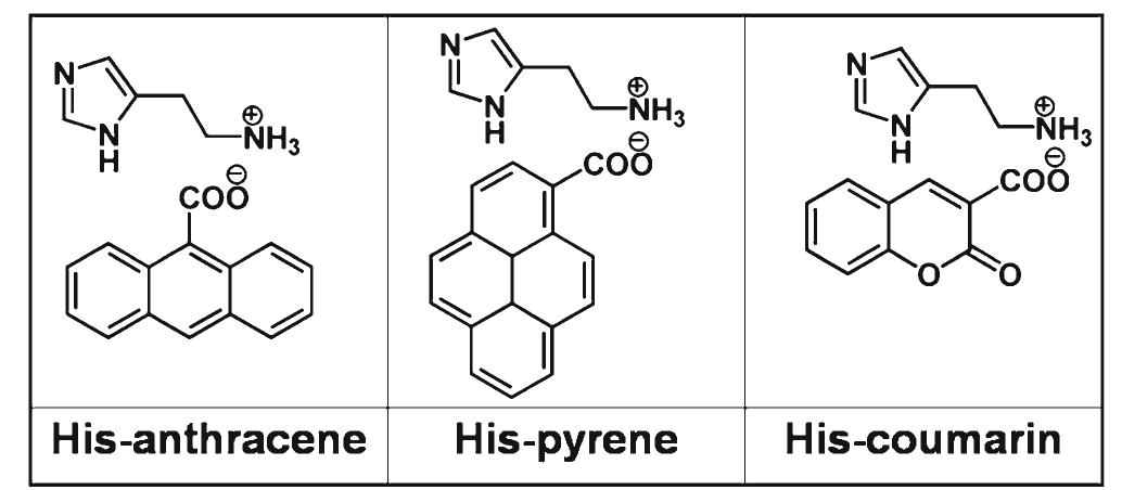 2.3 His-pyrene  Scheme 1. The PAM salts under study. 