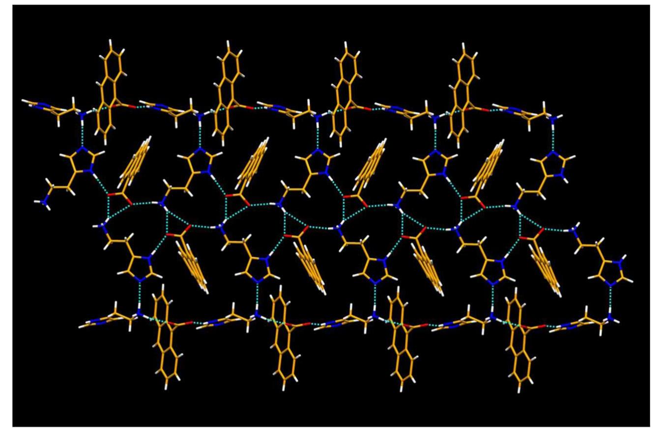 Figure 4. Crystal structure illustration for His-anthracene: View of 2D hydrogen bonded sheet sustained by N-H---O and N-H- -- N interactions.  anthracene moiety (3.88 A) and C-H of terminal ring of  Ihe luminogenic anthracene moiety 1n the crystal structure of the salt His-anthracene was surrounded by three cationic species and one symmetry related anthracene carboxylate. Thus, there was no room for the anthracene moiety to undergo rotation around C-C bond of anthracene C and COO-C atom ensuring maximum RIR in this salt that was reflected in the solid state pho- toluminescence spectra of the salt. In the absence of the crystal structure of the other two salts, we cannot make definitive comment on the structural environment of the  