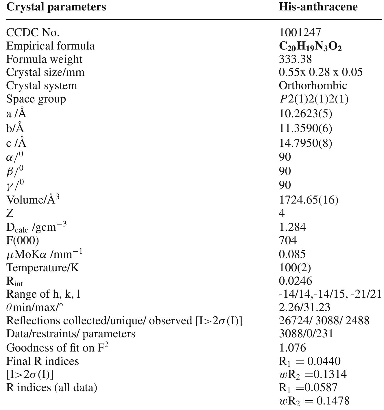 Table 1. Crystal data. 