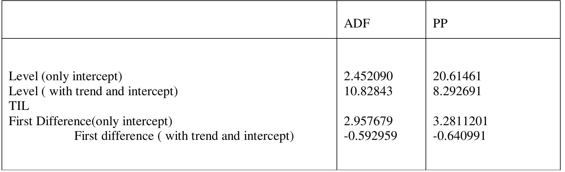(PDF) Debt Sustainability of India