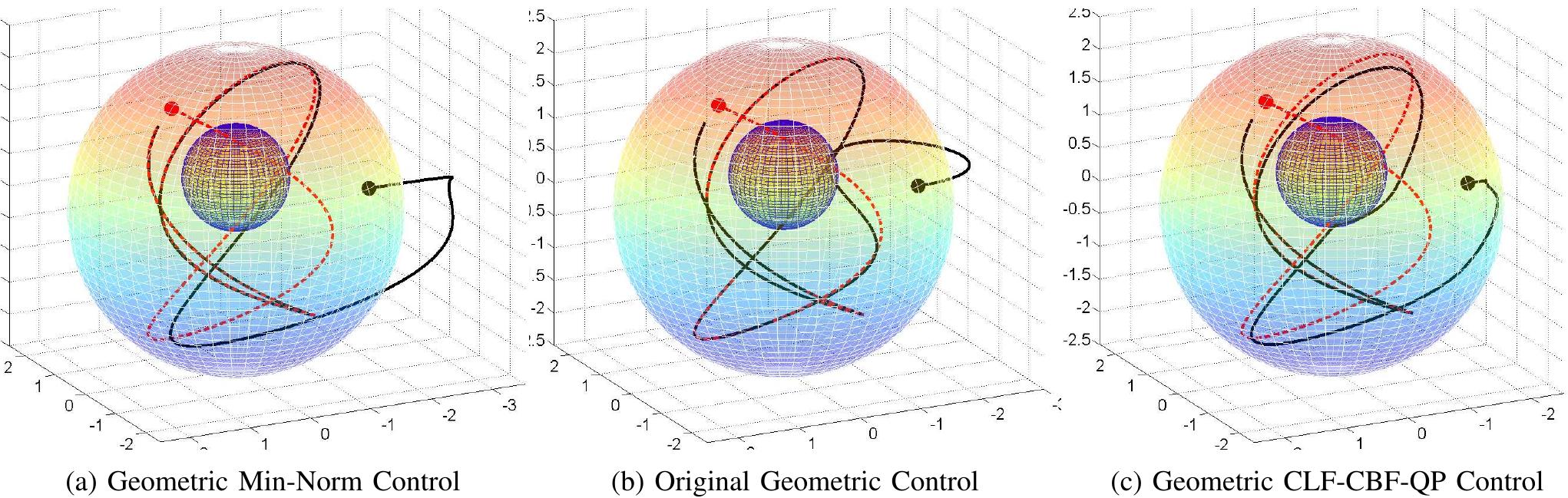 Safe Geometry Control (PDF) Safety-critical and constrained geometric control synthesis using ...
