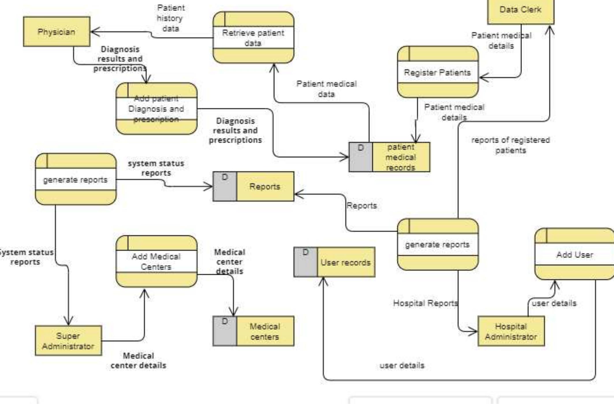 (PDF) A SMART CARD BASED INTEGRATED HEALTH MANAGEMENT INFORMATION ...