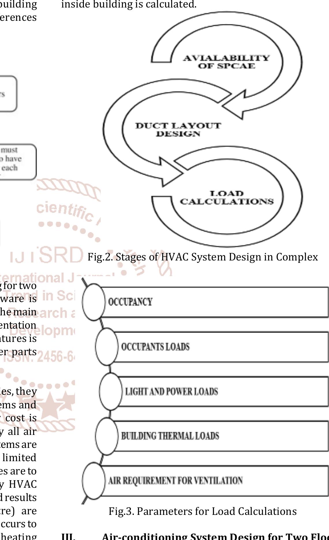 (PDF) Design of an Air Distribution System for a Multi Storey Office ...