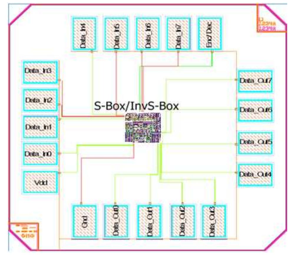 (PDF) New Architecture of Low Area Aes S-Box/ Inv S-Box Using Vlsi ...