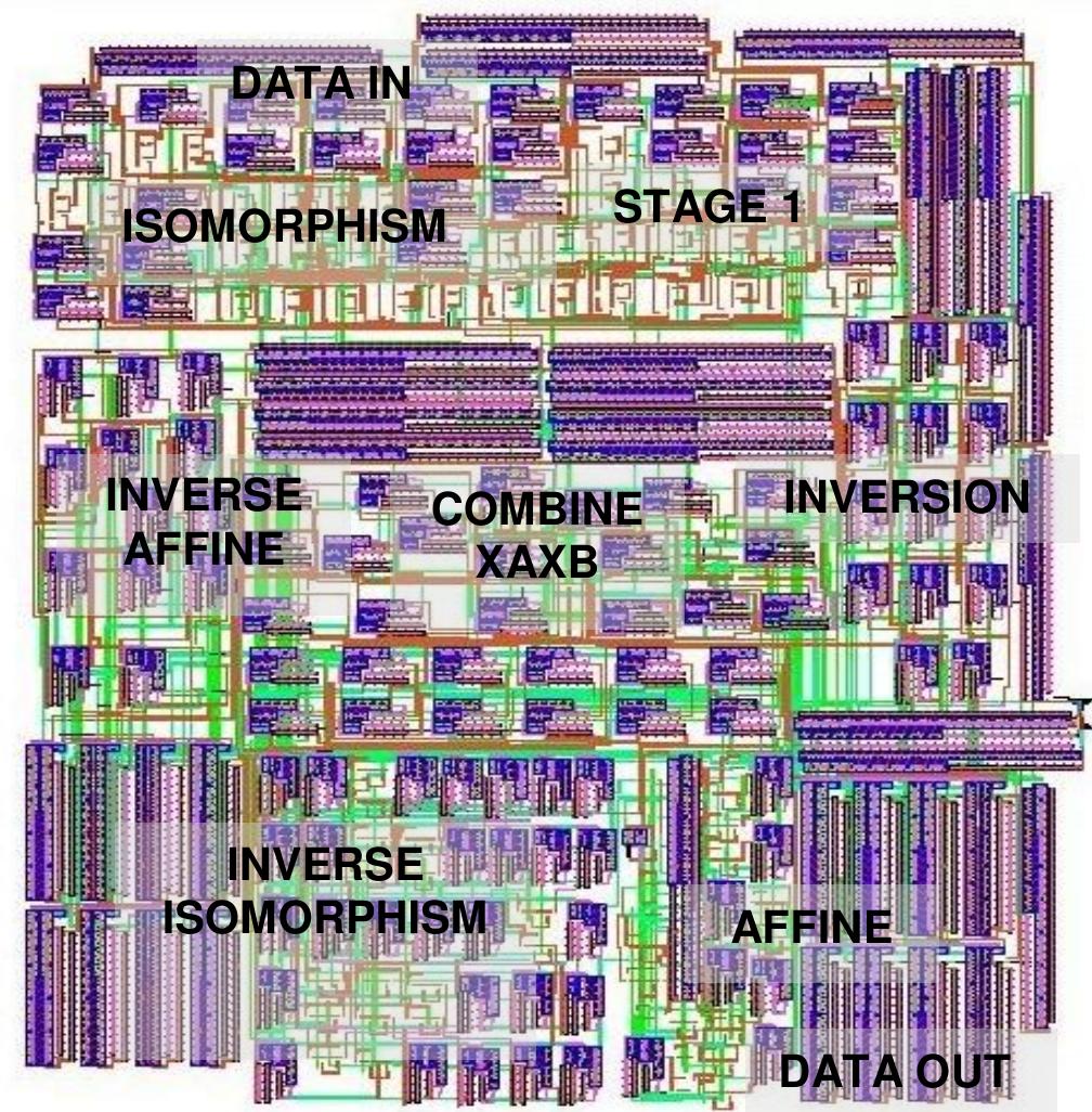 (PDF) New Architecture of Low Area Aes S-Box/ Inv S-Box Using Vlsi ...