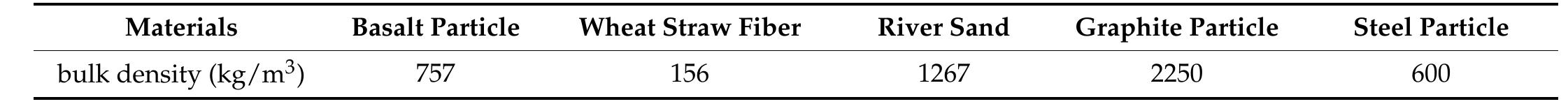 The bulk density of particle materials for fractions under