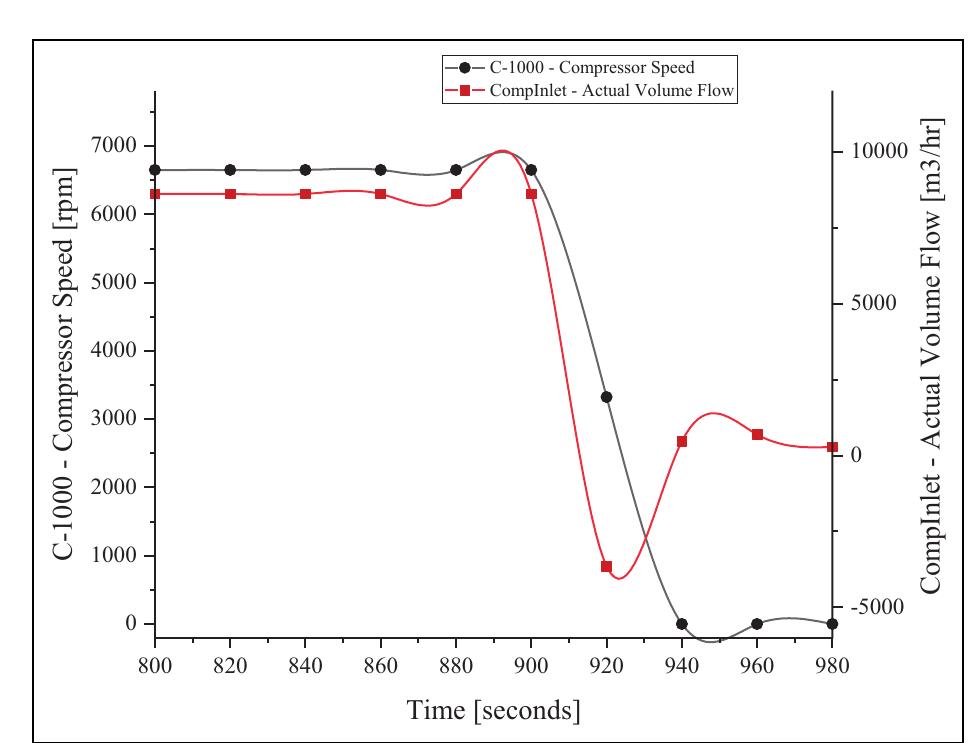(PDF) Surge protection of centrifugal compressors using advanced anti ...