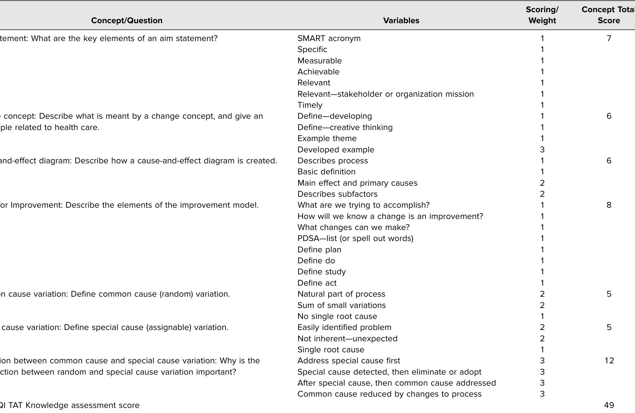 (PDF) A Scoring Rubric for the Knowledge Section of the Systems Quality ...