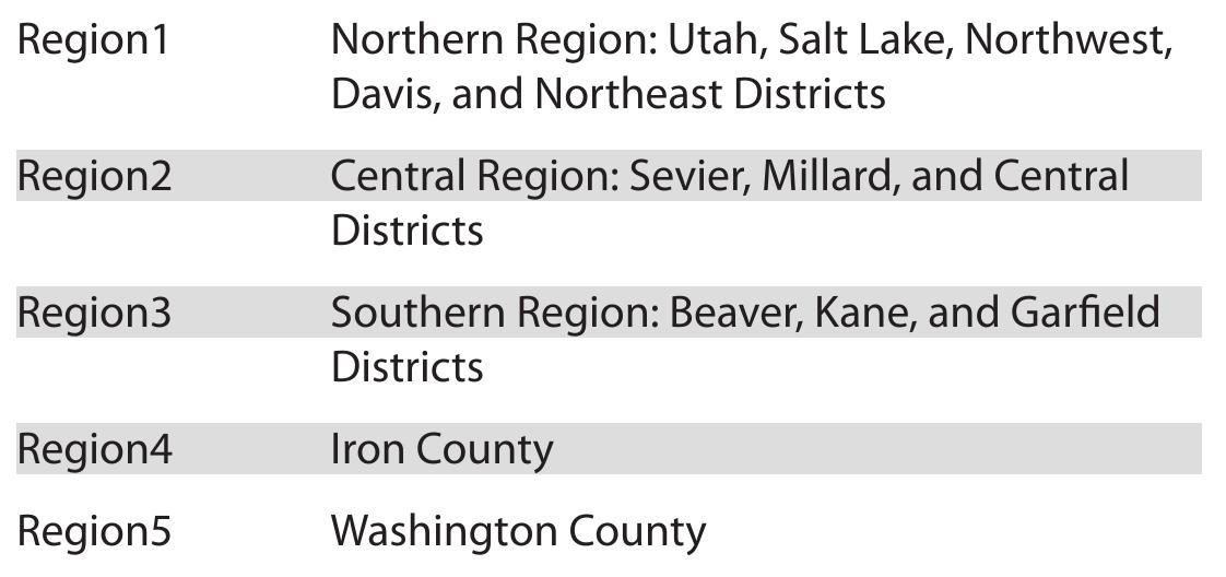 Utah Regions 