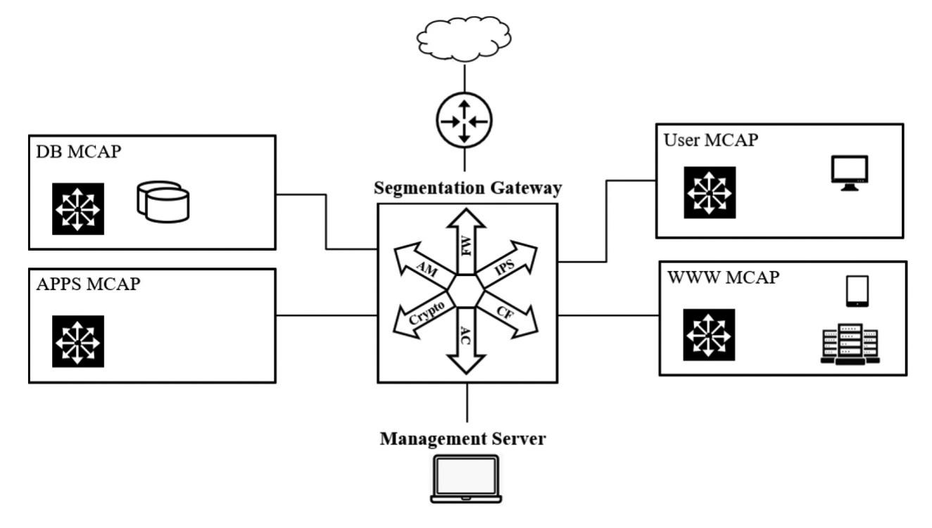 Figure 2 - from Securing IoT Devices Using Zero Trust and