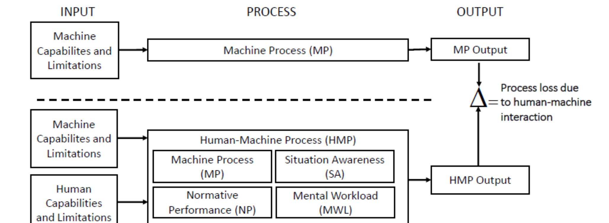 (PDF) Live–virtual–constructive simulation for testing and evaluation ...