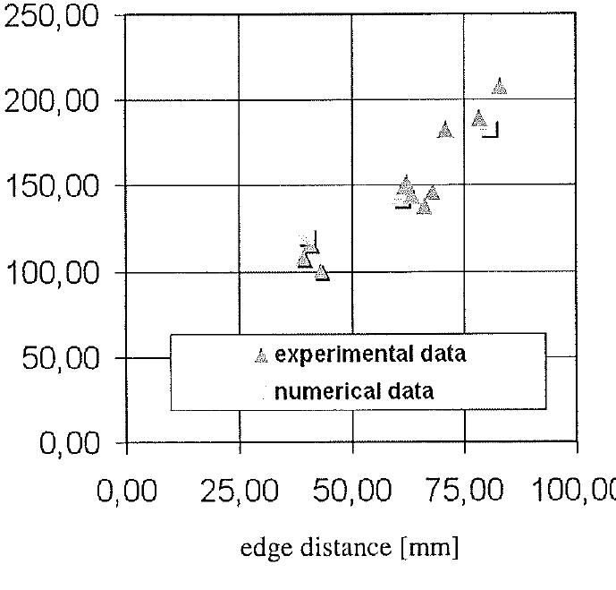 (PDF) Behavior and design of fastenings with headed anchors at the edge ...