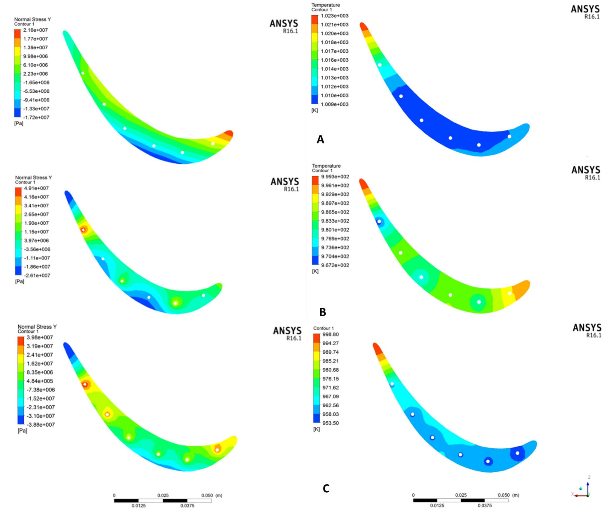 (PDF) Stress analysis of a second stage gas turbine blade under ...