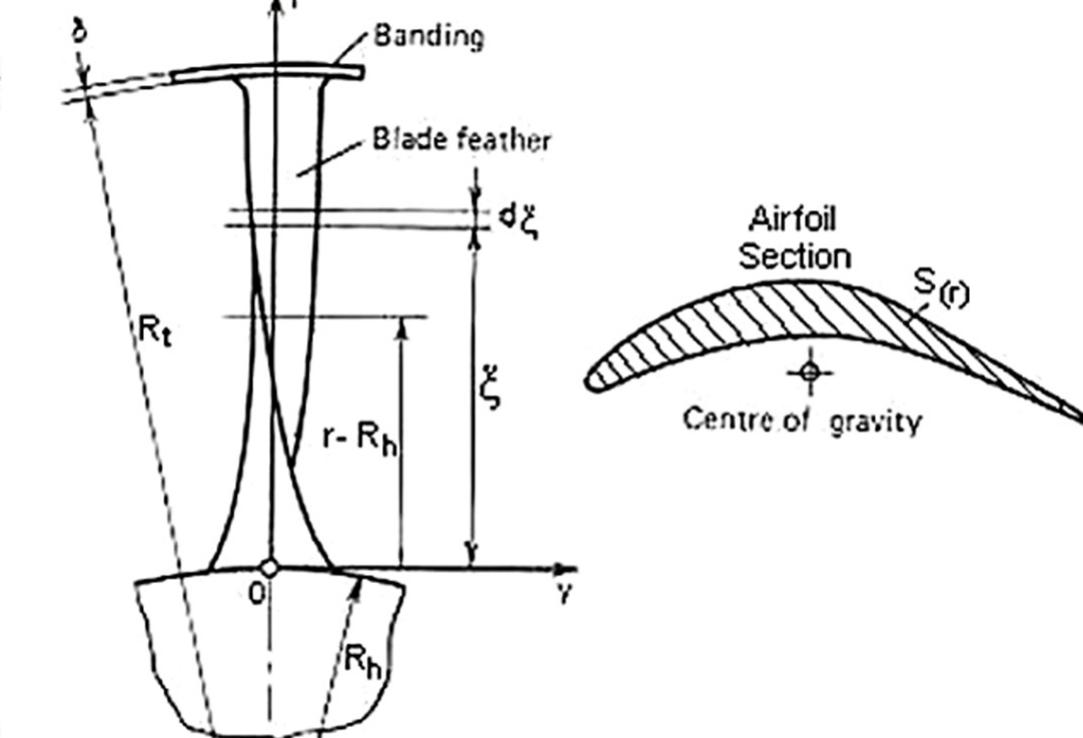 Figure 16 - Stress analysis of a second stage gas turbine