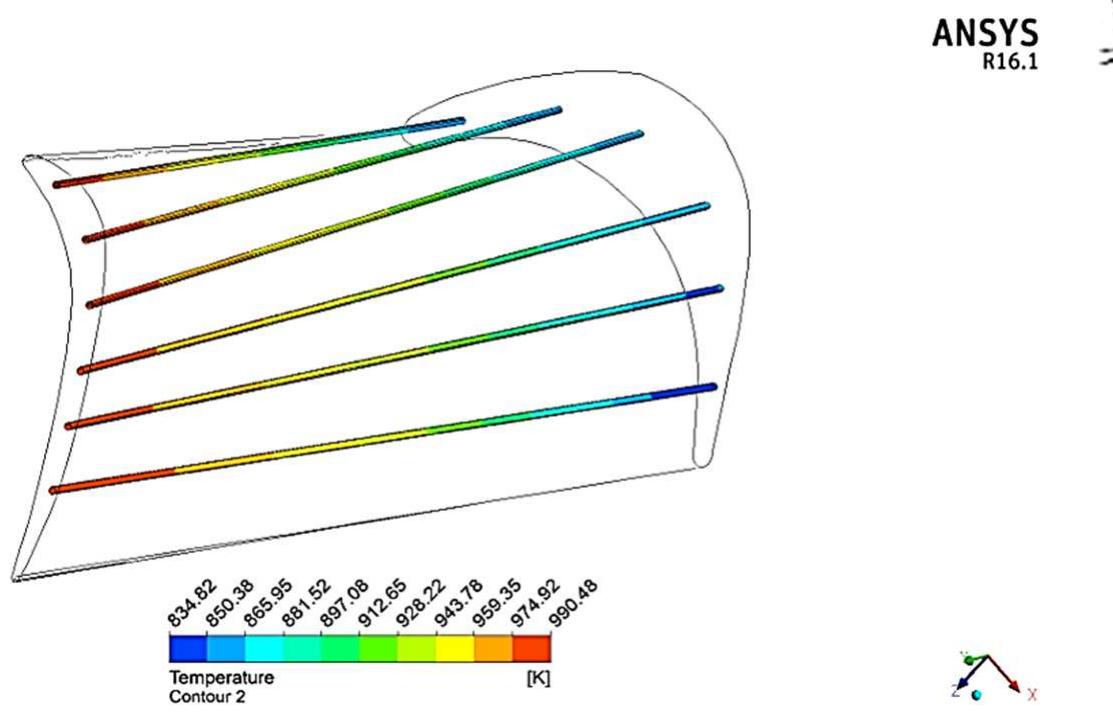 Figure 16 - Stress analysis of a second stage gas turbine