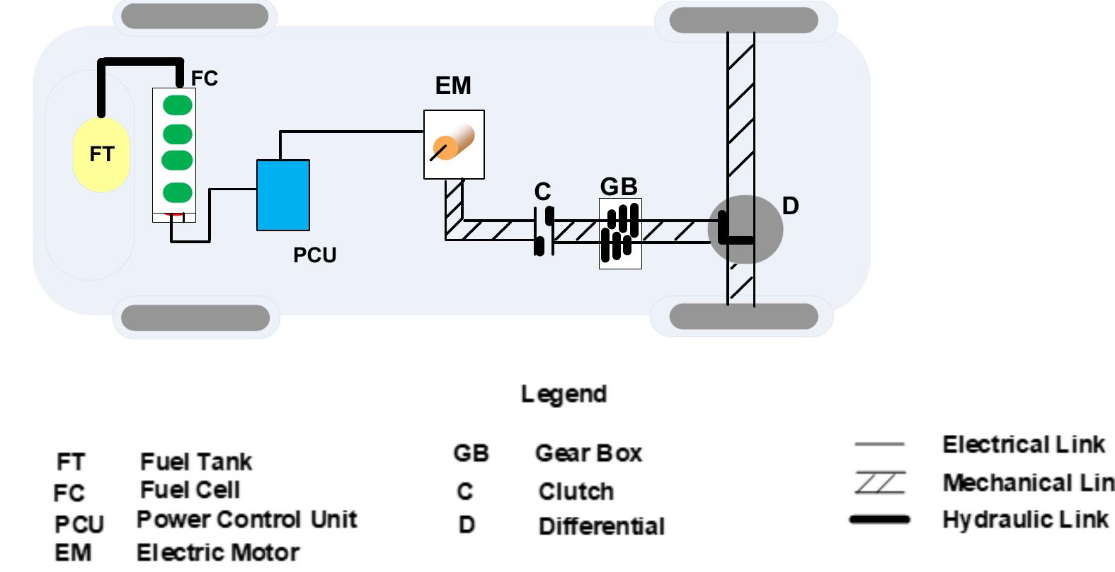 Fuel cell electric vehicle and its components. the size and