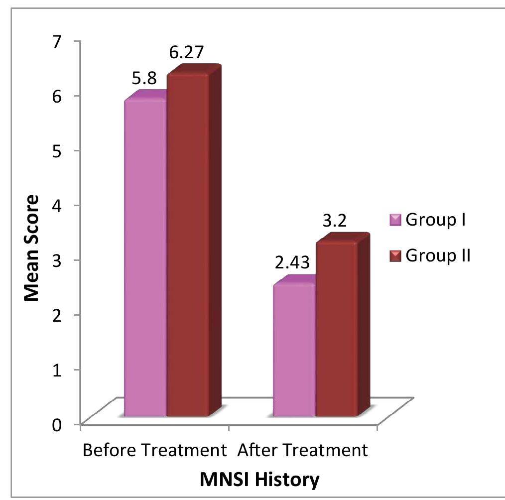 Modified Mnsi Questionnaire.pdf (PDF) A Comparative Efficacy of Amitriptyline, Gabapentin, and ...