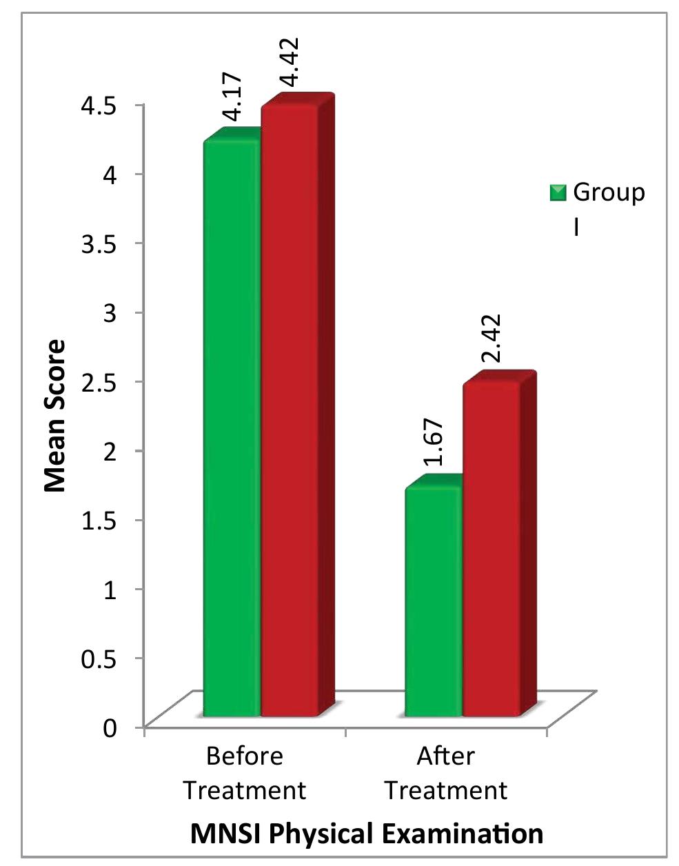 Modified Mnsi Questionnaire.pdf (PDF) A Comparative Efficacy of Amitriptyline, Gabapentin, and ...