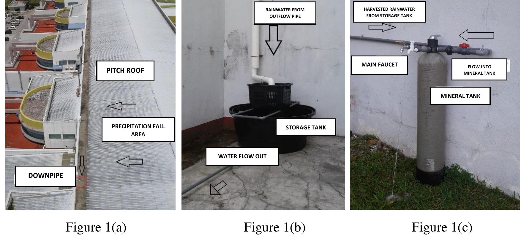 (PDF) Water Filtration Design for Rainwater Harvesting System in ...