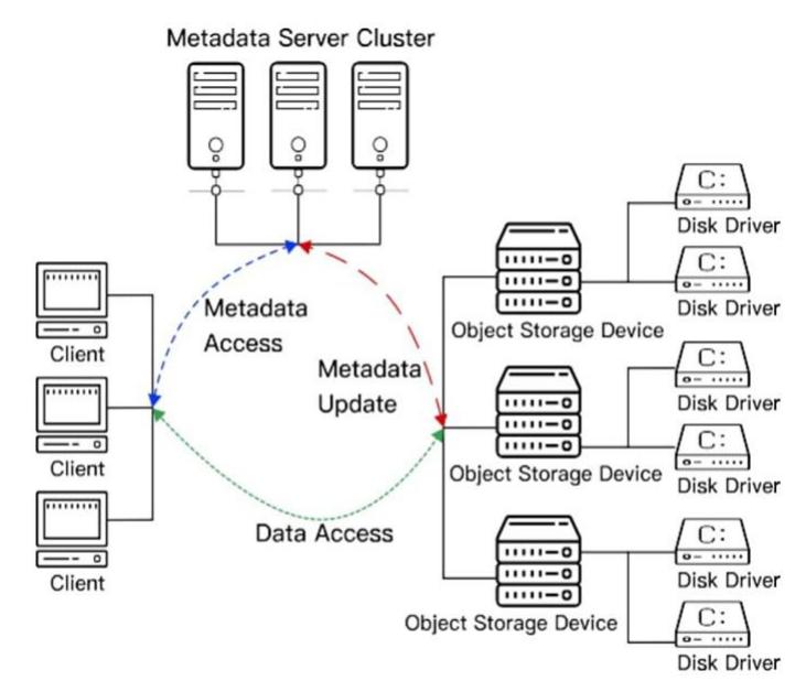 (PDF) A Literature Review of Big Data and Metadata Management Systems