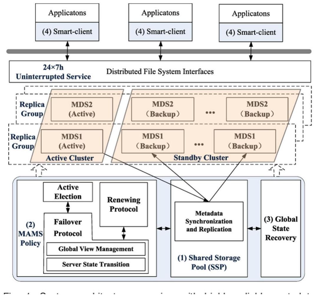 (PDF) A Literature Review of Big Data and Metadata Management Systems