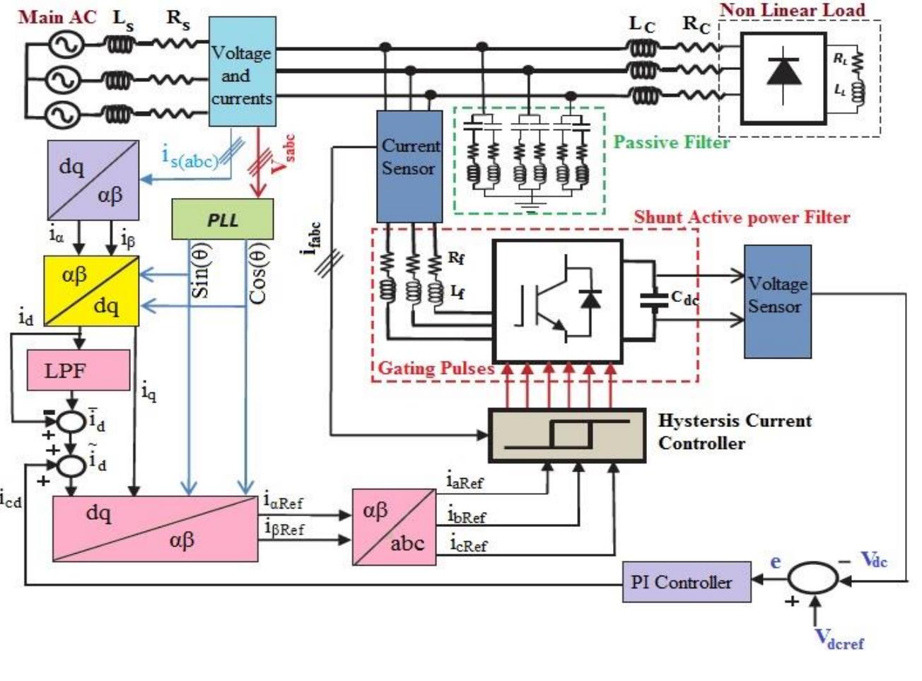(PDF) PSO based optimized PI controller design for hybrid active power ...