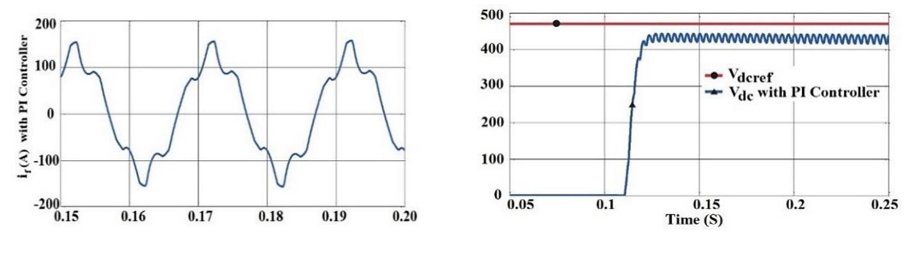 (PDF) PSO based optimized PI controller design for hybrid active power ...