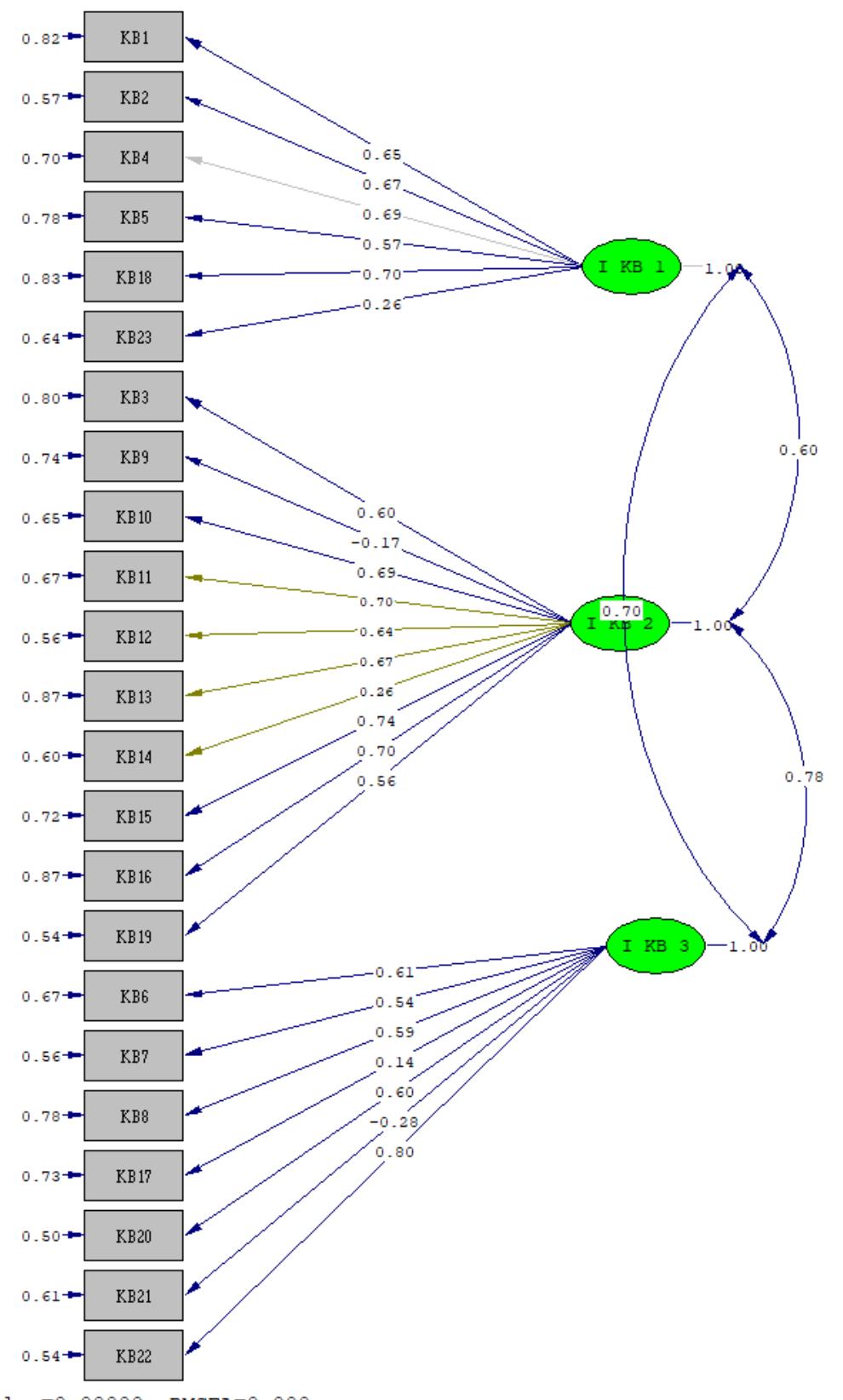 Cvi Math (PDF) Content Validity Ratio (CVR), Content Validity Index (CVI) and ...